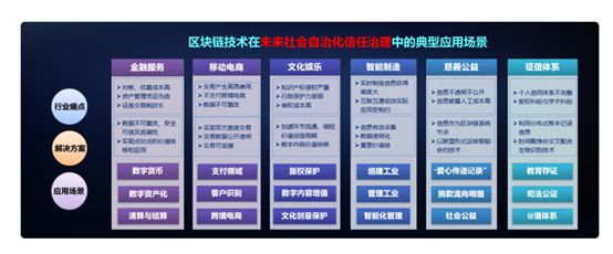 专家说 | 北京邮电大学马兆丰教授：区块链技术和产业创新发展及典型应用